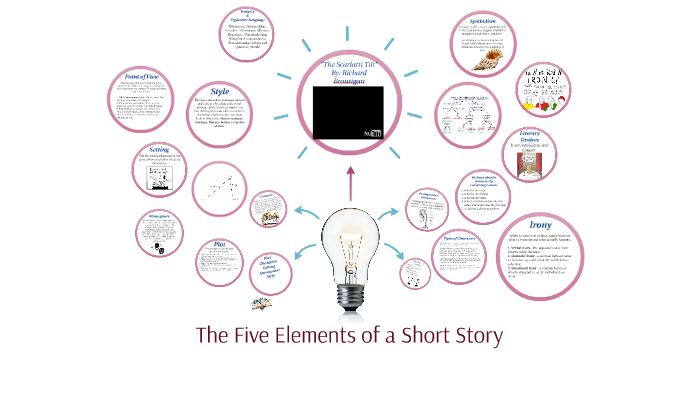 The Five Elements Of A Short Story By On Prezi