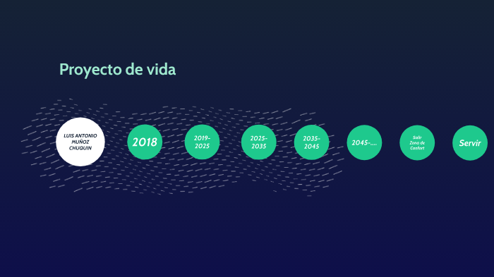 Proyecto de Vida by Luis Muñoz on Prezi