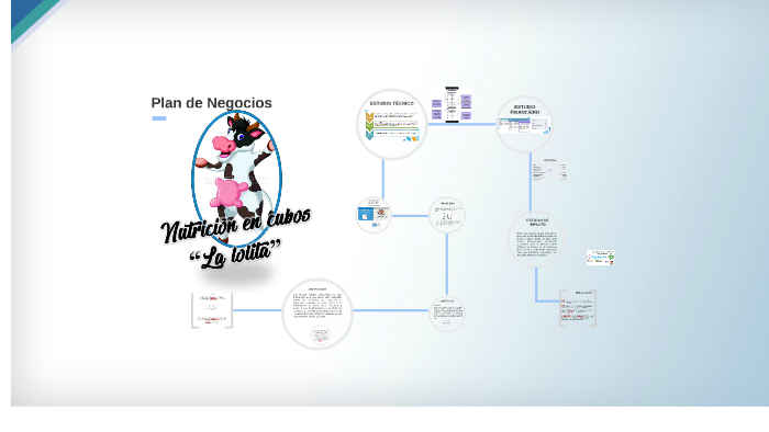 Plan de Negocios by Dayana Morales Perez on Prezi