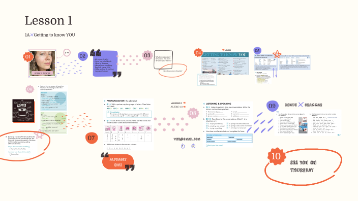 Lesson 1A by Viki Polo on Prezi