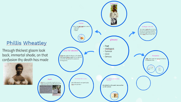 introduction by jasmine lewis on Prezi