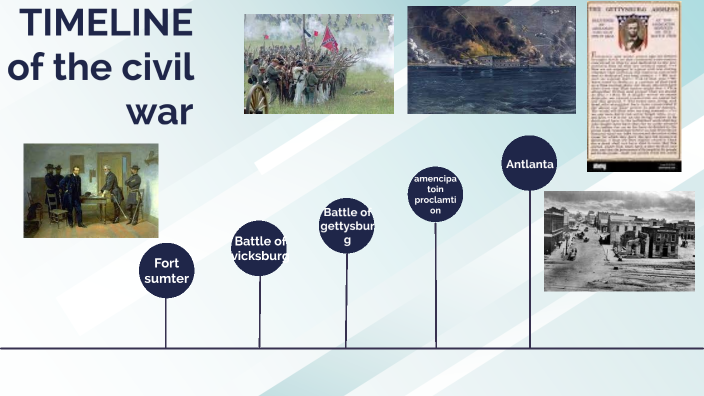 Civil War Timeline by kayla clark on Prezi