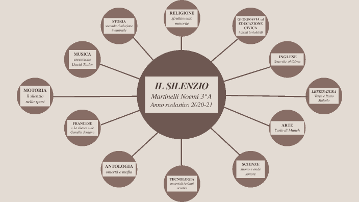 SILENZIO - tesina by noemi martinelli on Prezi