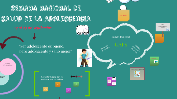 Semana Nacional De Salud De La Adolescencia By Maria Del Carmen Martinez Soto On Prezi 