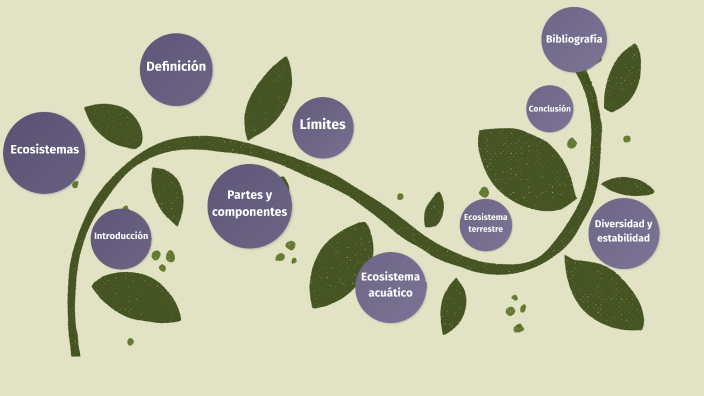 Ecosistemas by FERNANDA HERNÁNDEZ LUNA on Prezi