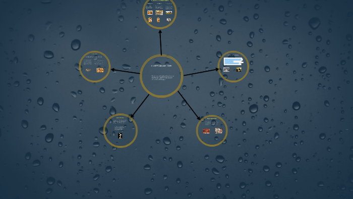 LA HISTORIA DEL ARTE by on Prezi