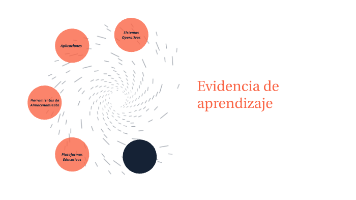 Evidencia de aprendizaje by Edgar Ivan Charles Ayala on Prezi