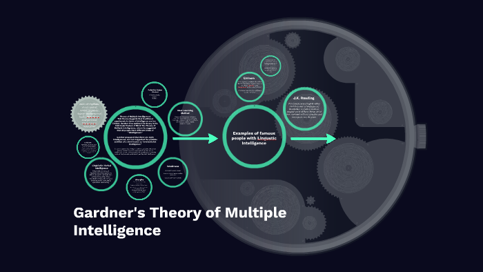 Gardner's Theory of Multiple Intelligence by Jeff Tyl on Prezi