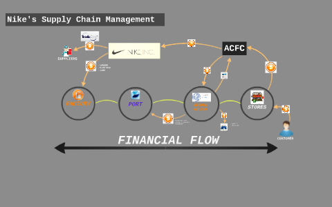 chain supply nike prezi financial flow
