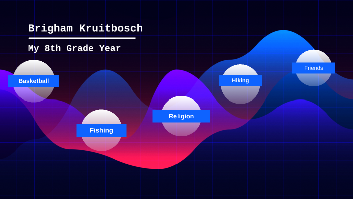 My 8th Grade Year By Brigham Kruitbosch On Prezi my-8th-grade-year-by-brigham-kruitbosch-on-prezi