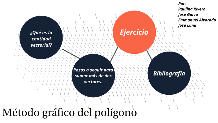 Método gráfico del polígono by Paulina Maricela Rivera Garza on Prezi