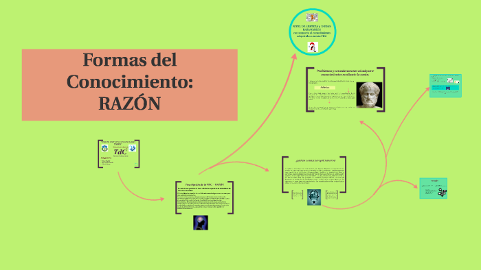 La Razon Como Forma De Conocimiento