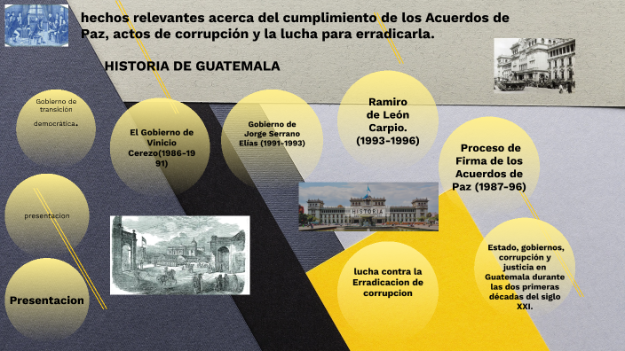 Infografia De Acuerdos De Paz En Guatemala By Ruth Hernández On Prezi 5478