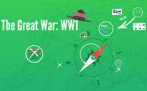 World War I by Jimmy Patel on Prezi