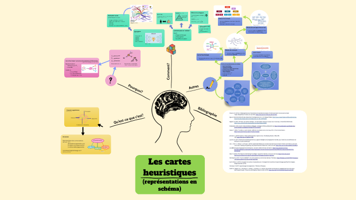 Les cartes heuristiques by Xannah Katerynych on Prezi