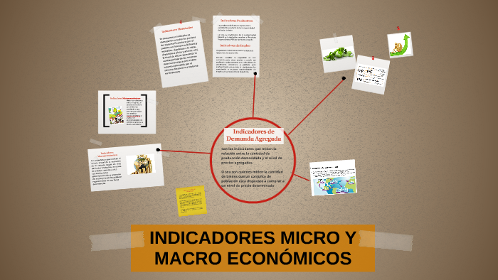 INDICADORES MICRO Y MACRO ECONÓMICOS By Cali Rodriguez On Prezi