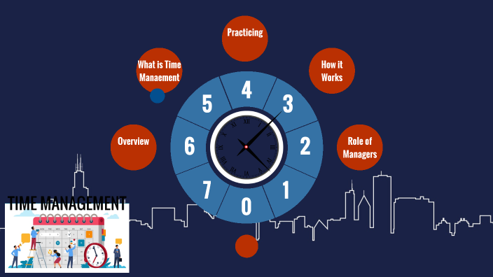 time management by Razia Yamin on Prezi