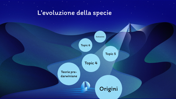 Demone Franco by Federica Pavan on Prezi