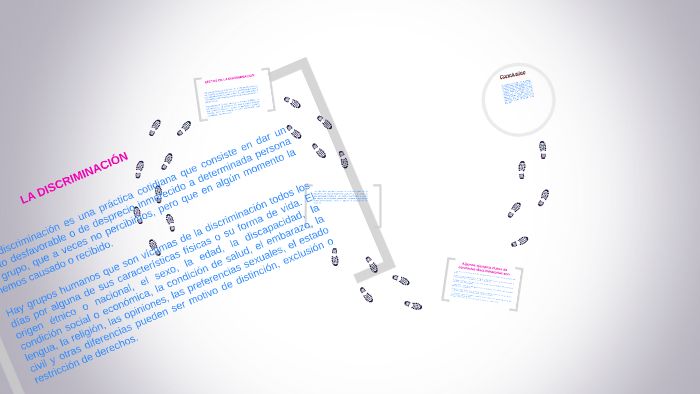 LA DISCRIMINACION by Jacquelin Alvarez on Prezi