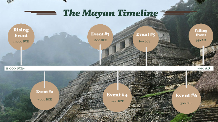 Mayan Timeline By Melina Barker Allan Drive Ms 1468 On Prezi