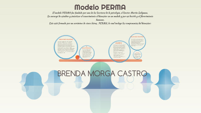 Modelo PERMA by Brenda Morga Castro