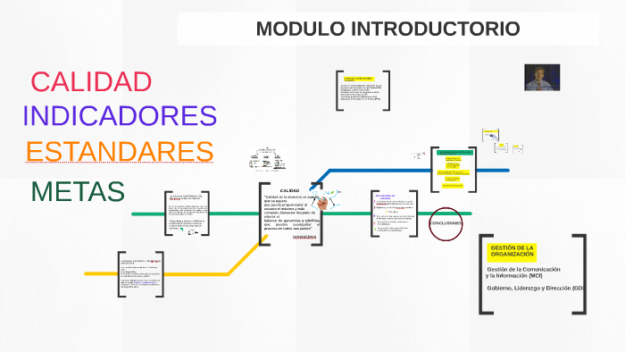 CALIDAD by Javier Rosales on Prezi