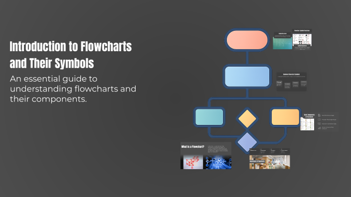 Introduction to Flowcharts and Their Symbols by daniel francis on Prezi