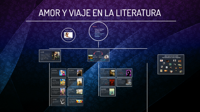 EL AMOR Y EL VIAJE EN LA LITERATURA by Alex Cárdenas Carrillo on Prezi