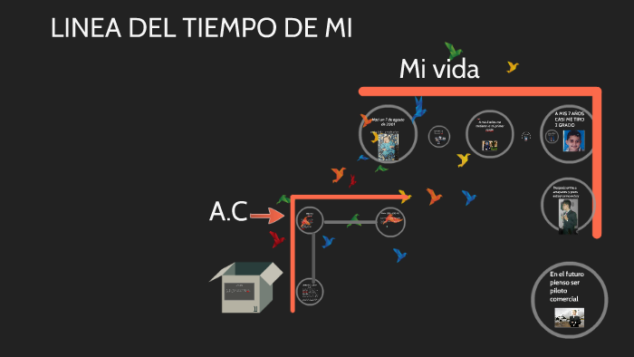 LINEA DEL TIEMPO DE MI by Juan Andres Zuluaga on Prezi