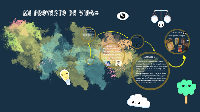 Mi proyecto de vida by Johana Guayacan on Prezi