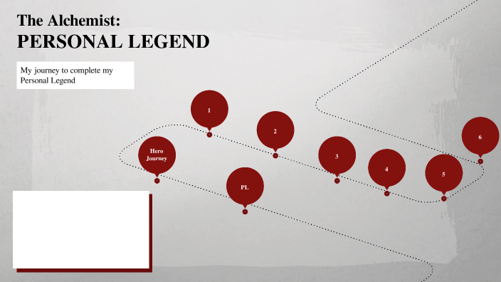Personal Legend Hero's Journey by liberty edwards on Prezi