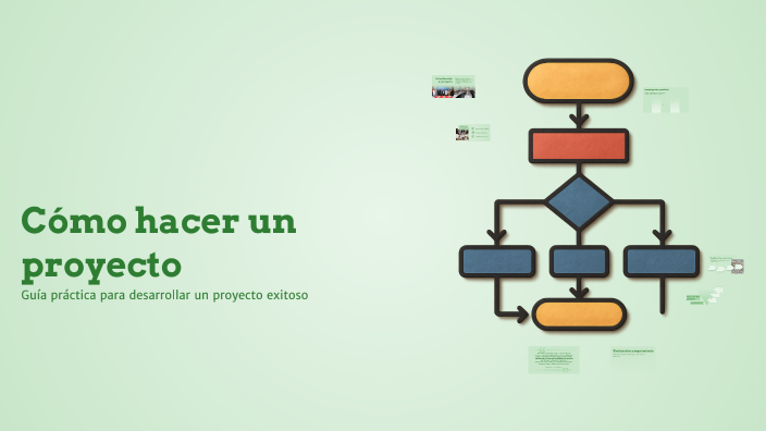 Cómo hacer un proyecto by fabi on Prezi