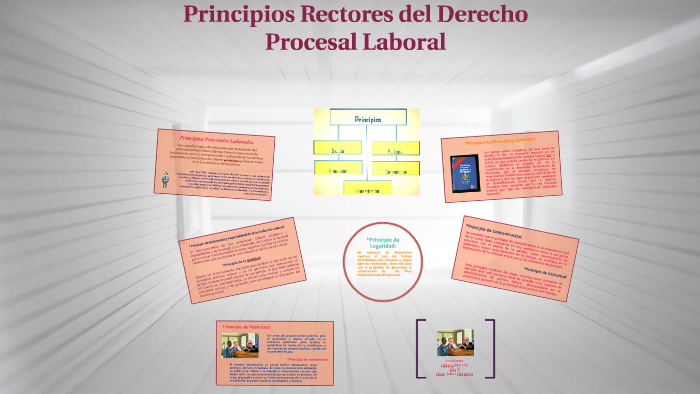 Principios Rectores Del Proceso Laboral - Image To U