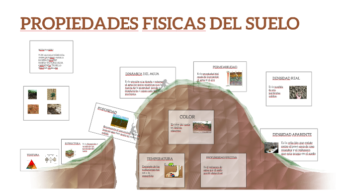 PROPIEDADES FISICAS DEL SUELO By Maria Victoria Silva Bucuru On Prezi