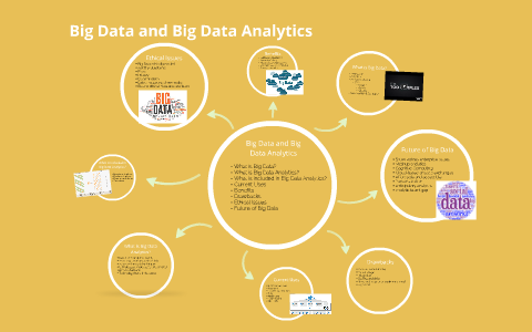 Big Data and Big Data Analytics by Andrea Berry on Prezi