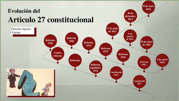 Evolución del artículo 27 constitucional by ANGEL ZOE RIVERO GUZMAN on