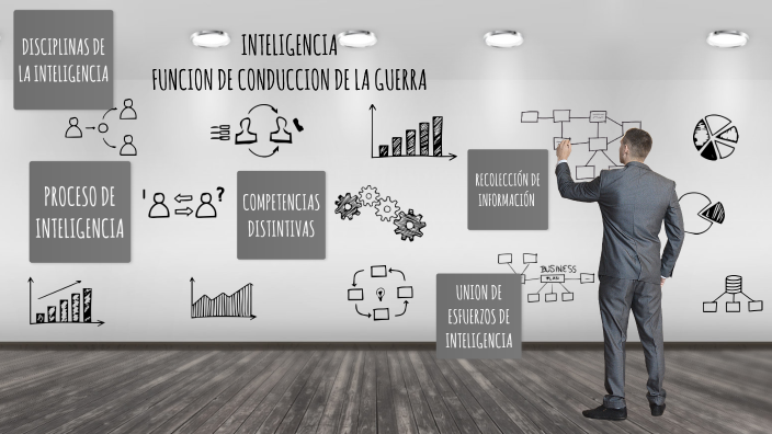 Inteligencia By Andres Lesmes On Prezi