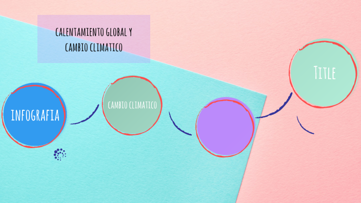 calentamiento global y cambio climático by César Choqque on Prezi