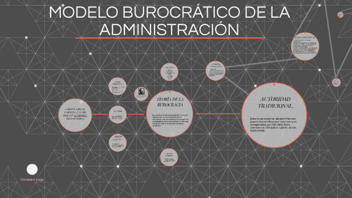 MODELO BUROCRÁTICO DE LA ADMINISTRACION by yuly carolina castro florian