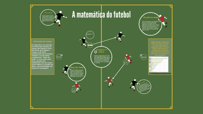 Matemática em ação: Matemática no futebol