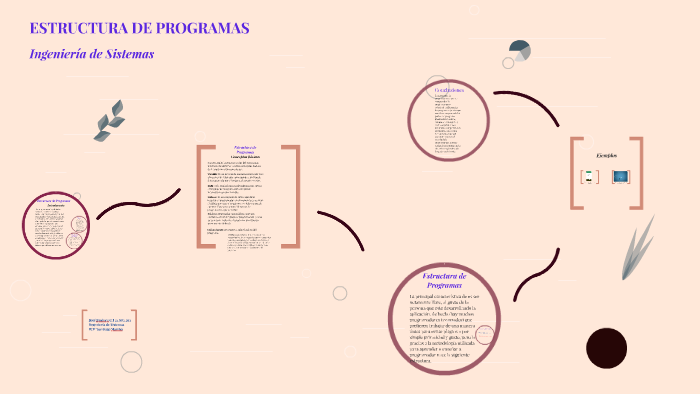 ESTRUCTURA DE PROGRAMAS by on Prezi