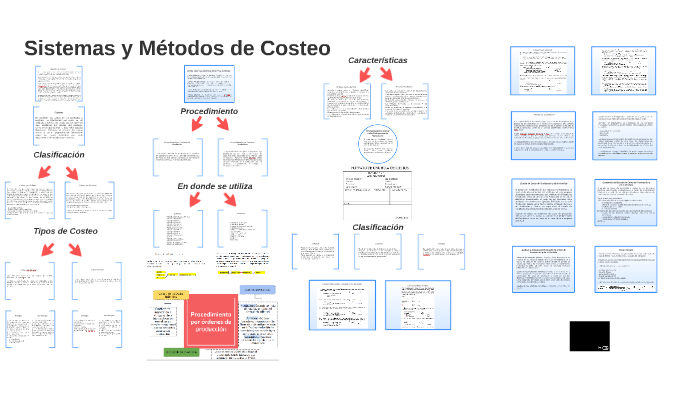 Sistemas Y MÉtodos De Costeo By Wendoline Avila Soto On Prezi 0031