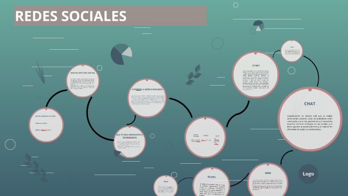 REDES SOCIALES by wilkin escobar on Prezi