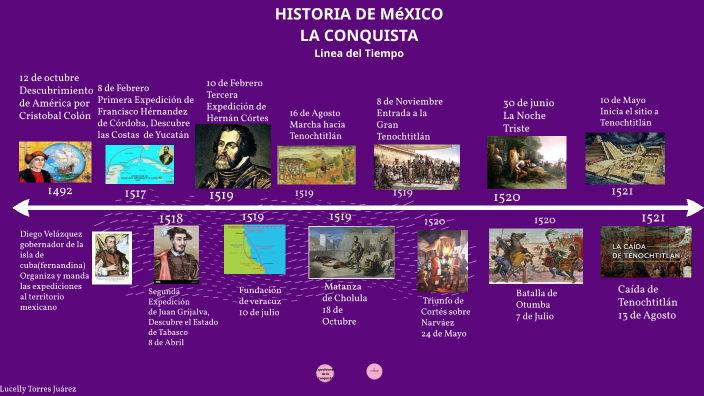 LÍnea Del Tiempo La Conquista De México By Lucelly Torres On Prezi 9457