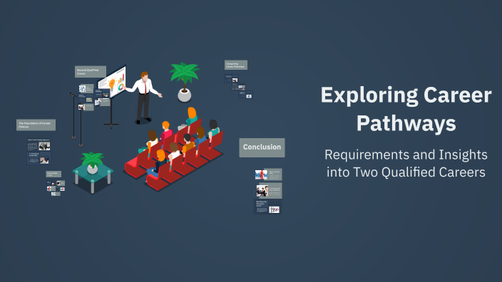 Exploring Career Pathways by Madelyn Grap on Prezi