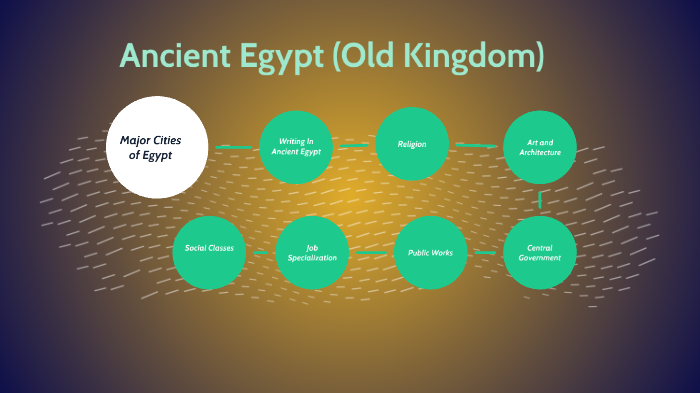 Ancient Egypt by Aidan Lynch on Prezi