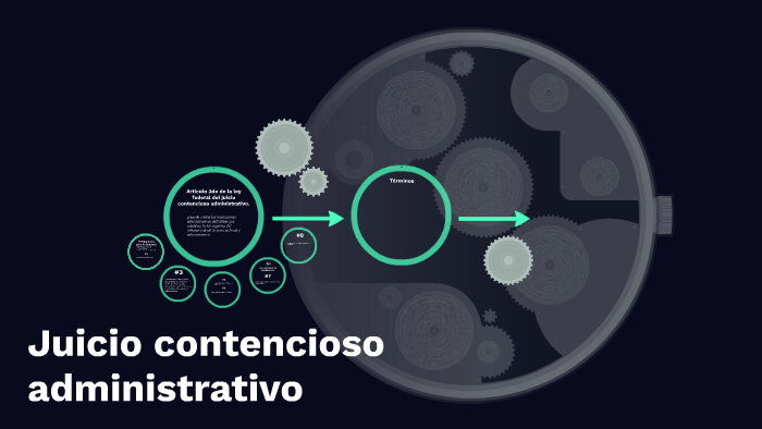 Juicio Contencioso Administrativo By Javier Reyes On Prezi