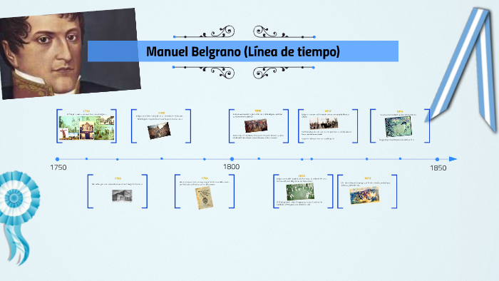 Linea De Tiempo De Manuel Belgrano By Dora Da Silva On Prezi 