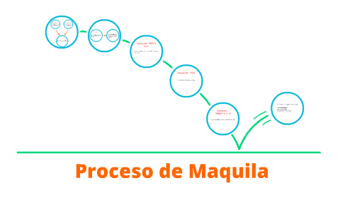 Proceso de Maquila by Manuel Escobar