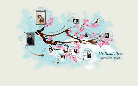 My Family Tree by Natalie Nguyen on Prezi